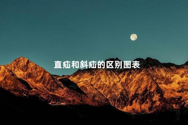 直疝和斜疝的区别图表 直疝和斜疝的区别图表